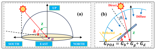 https://gmd.copernicus.org/articles/19/4999/2026/gmd-19-4999-2026-f03