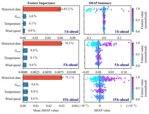 https://gmd.copernicus.org/articles/19/4999/2026/gmd-19-4999-2026-f15