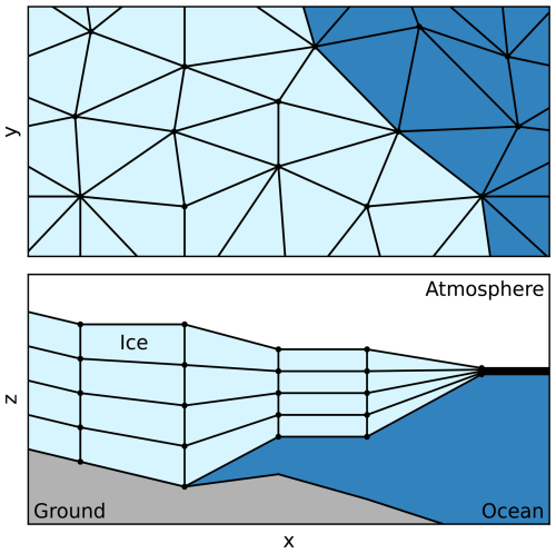 https://gmd.copernicus.org/articles/19/5019/2026/gmd-19-5019-2026-f02