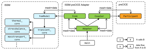 https://gmd.copernicus.org/articles/19/5019/2026/gmd-19-5019-2026-f03