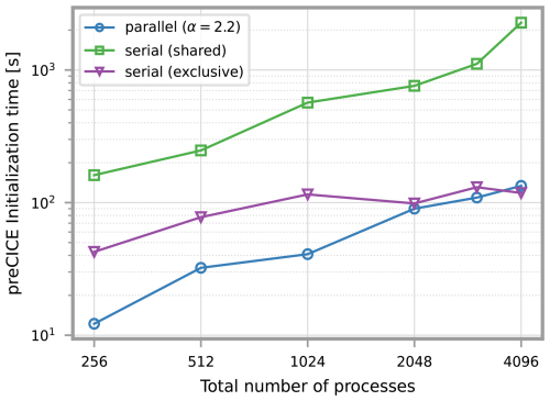 https://gmd.copernicus.org/articles/19/5019/2026/gmd-19-5019-2026-f09