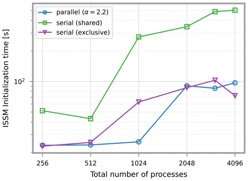 https://gmd.copernicus.org/articles/19/5019/2026/gmd-19-5019-2026-f10