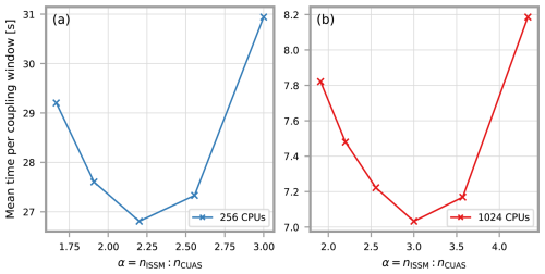 https://gmd.copernicus.org/articles/19/5019/2026/gmd-19-5019-2026-f12