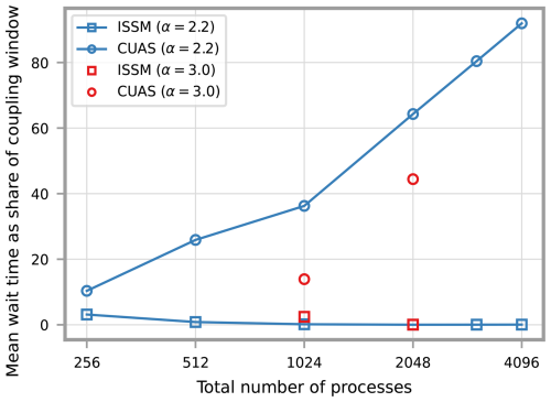 https://gmd.copernicus.org/articles/19/5019/2026/gmd-19-5019-2026-f14