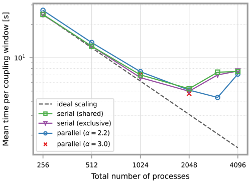 https://gmd.copernicus.org/articles/19/5019/2026/gmd-19-5019-2026-f15
