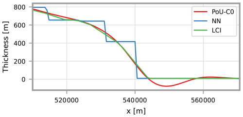 https://gmd.copernicus.org/articles/19/5019/2026/gmd-19-5019-2026-f16