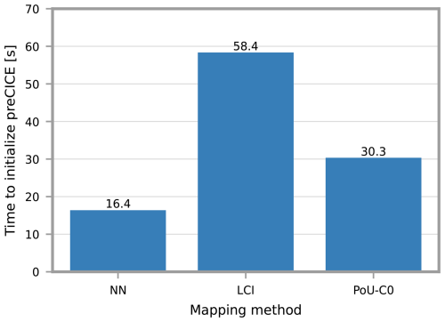 https://gmd.copernicus.org/articles/19/5019/2026/gmd-19-5019-2026-f17