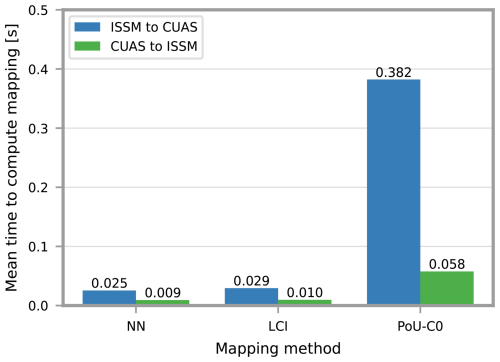 https://gmd.copernicus.org/articles/19/5019/2026/gmd-19-5019-2026-f18
