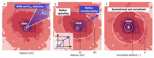 https://gmd.copernicus.org/articles/19/5041/2026/gmd-19-5041-2026-f01