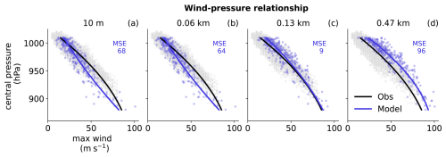 https://gmd.copernicus.org/articles/19/5041/2026/gmd-19-5041-2026-f02