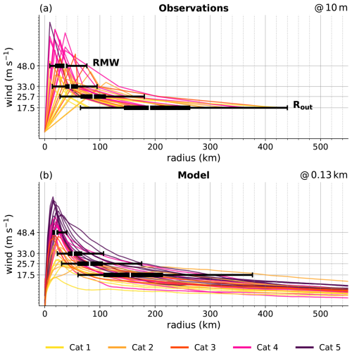 https://gmd.copernicus.org/articles/19/5041/2026/gmd-19-5041-2026-f04