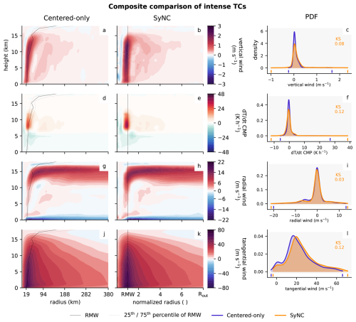 https://gmd.copernicus.org/articles/19/5041/2026/gmd-19-5041-2026-f08