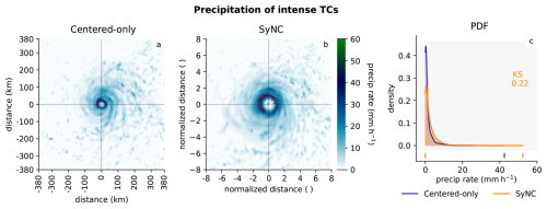 https://gmd.copernicus.org/articles/19/5041/2026/gmd-19-5041-2026-f09