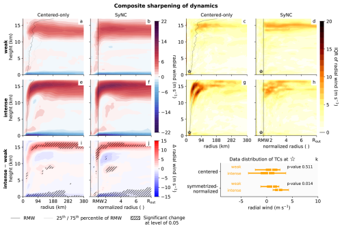 https://gmd.copernicus.org/articles/19/5041/2026/gmd-19-5041-2026-f10