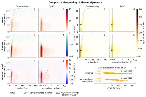 https://gmd.copernicus.org/articles/19/5041/2026/gmd-19-5041-2026-f11