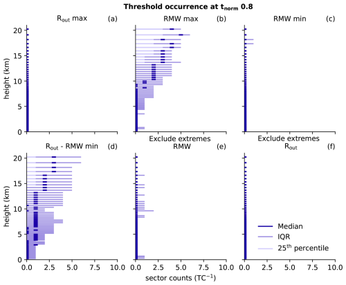 https://gmd.copernicus.org/articles/19/5041/2026/gmd-19-5041-2026-f19
