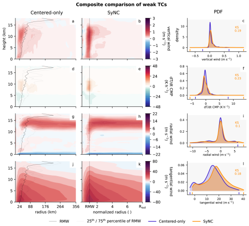 https://gmd.copernicus.org/articles/19/5041/2026/gmd-19-5041-2026-f23