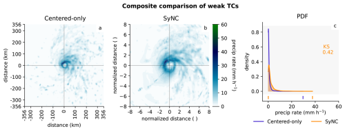 https://gmd.copernicus.org/articles/19/5041/2026/gmd-19-5041-2026-f25