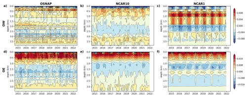 https://gmd.copernicus.org/articles/19/5071/2026/gmd-19-5071-2026-f02