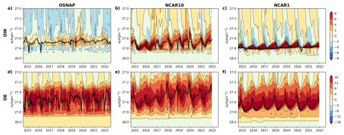 https://gmd.copernicus.org/articles/19/5071/2026/gmd-19-5071-2026-f03