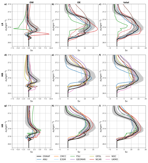 https://gmd.copernicus.org/articles/19/5071/2026/gmd-19-5071-2026-f06