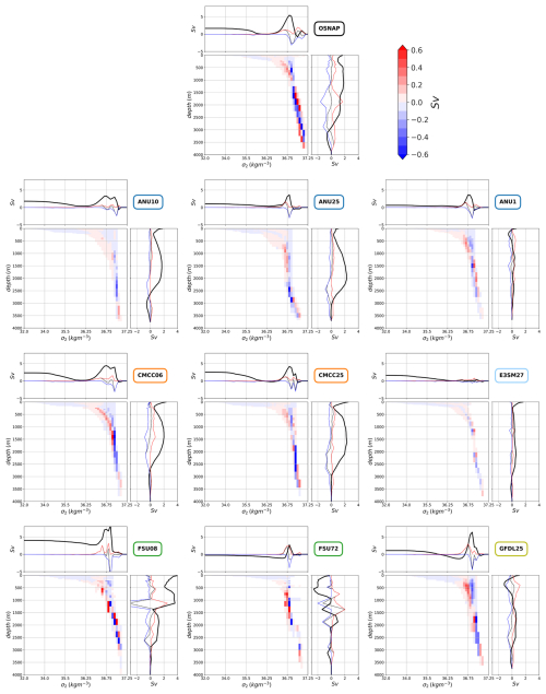 https://gmd.copernicus.org/articles/19/5071/2026/gmd-19-5071-2026-f08