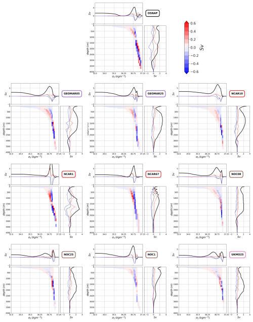 https://gmd.copernicus.org/articles/19/5071/2026/gmd-19-5071-2026-f09