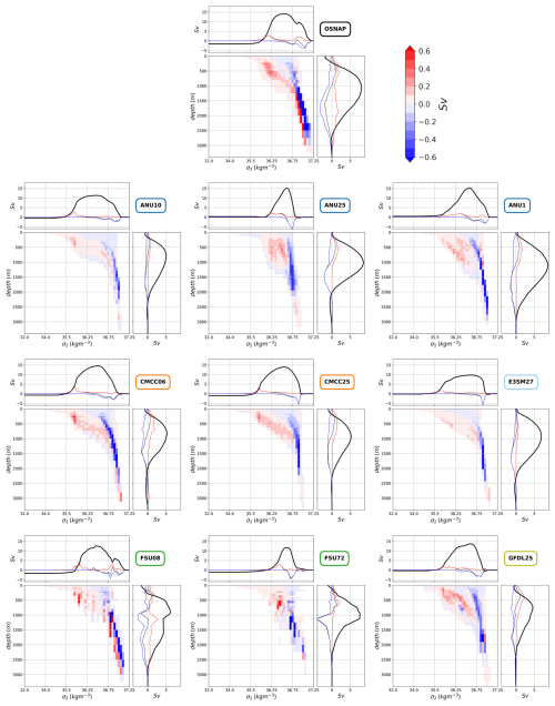 https://gmd.copernicus.org/articles/19/5071/2026/gmd-19-5071-2026-f10