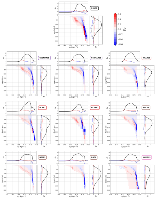 https://gmd.copernicus.org/articles/19/5071/2026/gmd-19-5071-2026-f11