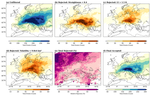 https://gmd.copernicus.org/articles/19/5119/2026/gmd-19-5119-2026-f03