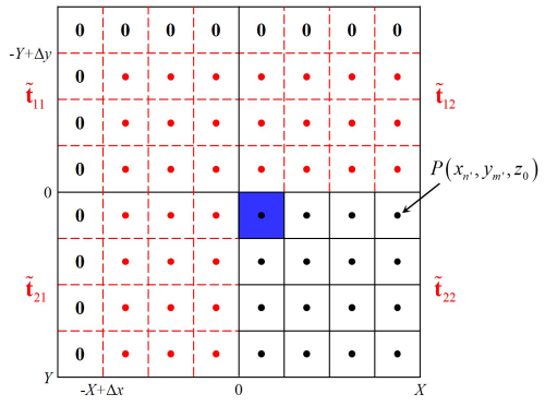 https://gmd.copernicus.org/articles/19/5173/2026/gmd-19-5173-2026-f02