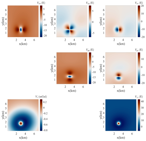https://gmd.copernicus.org/articles/19/5173/2026/gmd-19-5173-2026-f12