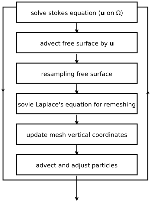 https://gmd.copernicus.org/articles/19/5191/2026/gmd-19-5191-2026-f03