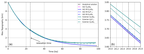 https://gmd.copernicus.org/articles/19/5191/2026/gmd-19-5191-2026-f10