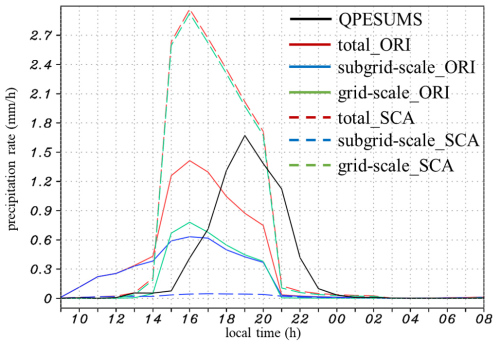 https://gmd.copernicus.org/articles/19/5207/2026/gmd-19-5207-2026-f04