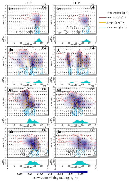 https://gmd.copernicus.org/articles/19/5207/2026/gmd-19-5207-2026-f08