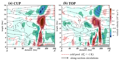 https://gmd.copernicus.org/articles/19/5207/2026/gmd-19-5207-2026-f10