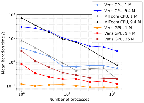 https://gmd.copernicus.org/articles/19/5225/2026/gmd-19-5225-2026-f02