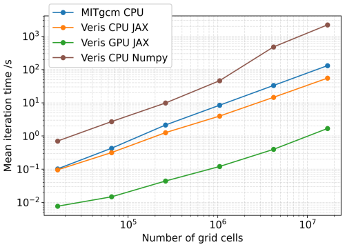 https://gmd.copernicus.org/articles/19/5225/2026/gmd-19-5225-2026-f03