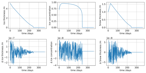 https://gmd.copernicus.org/articles/19/5225/2026/gmd-19-5225-2026-f04