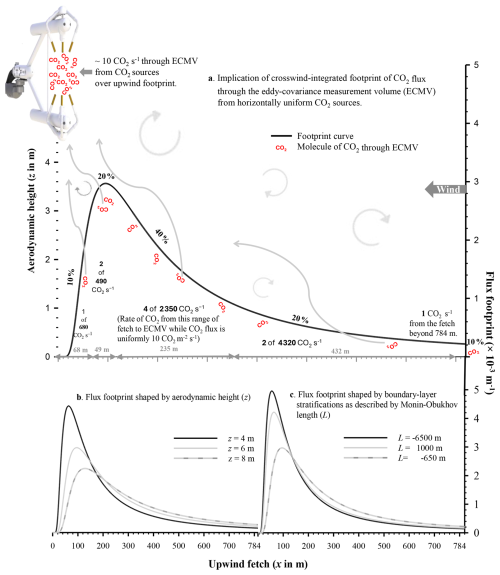 https://gmd.copernicus.org/articles/19/5237/2026/gmd-19-5237-2026-f01
