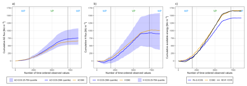 https://gmd.copernicus.org/articles/19/5261/2026/gmd-19-5261-2026-f06