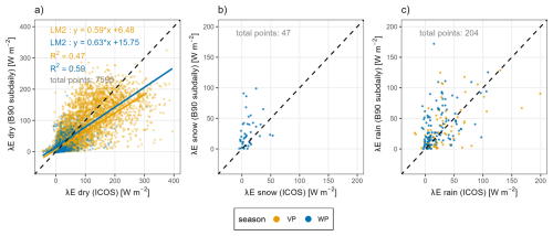 https://gmd.copernicus.org/articles/19/5261/2026/gmd-19-5261-2026-f07