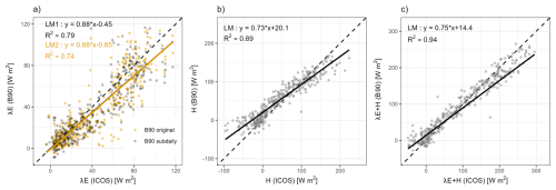 https://gmd.copernicus.org/articles/19/5261/2026/gmd-19-5261-2026-f08