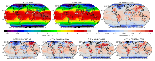 https://gmd.copernicus.org/articles/19/5277/2026/gmd-19-5277-2026-f01