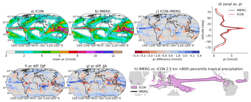 https://gmd.copernicus.org/articles/19/5277/2026/gmd-19-5277-2026-f03
