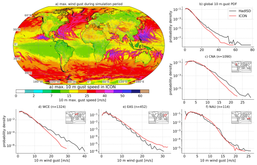 https://gmd.copernicus.org/articles/19/5277/2026/gmd-19-5277-2026-f07
