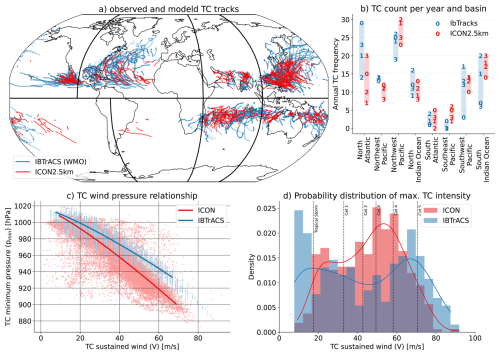 https://gmd.copernicus.org/articles/19/5277/2026/gmd-19-5277-2026-f08