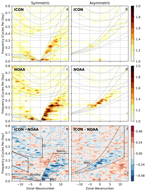 https://gmd.copernicus.org/articles/19/5277/2026/gmd-19-5277-2026-f10