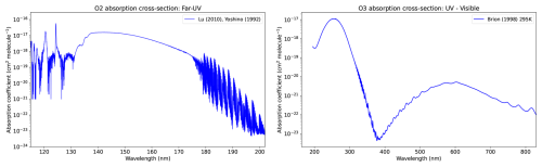 https://gmd.copernicus.org/articles/19/5305/2026/gmd-19-5305-2026-f02